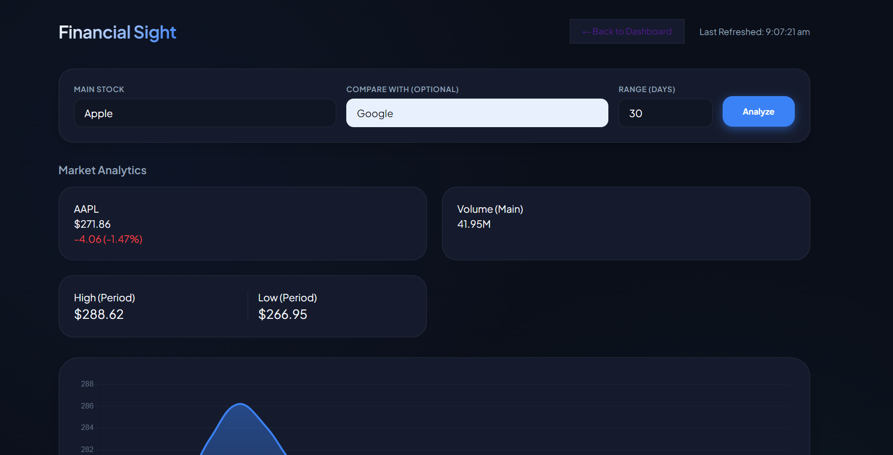 Add Stock Analysis Screenshot 2 here